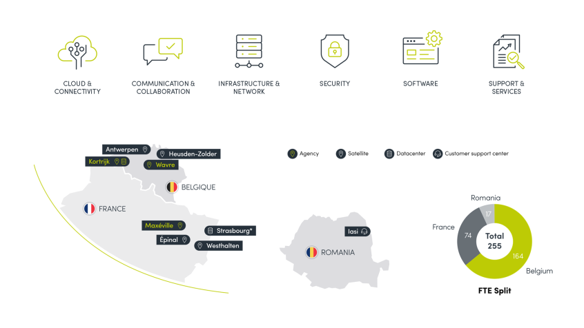 A glimpse of Trustteam activity